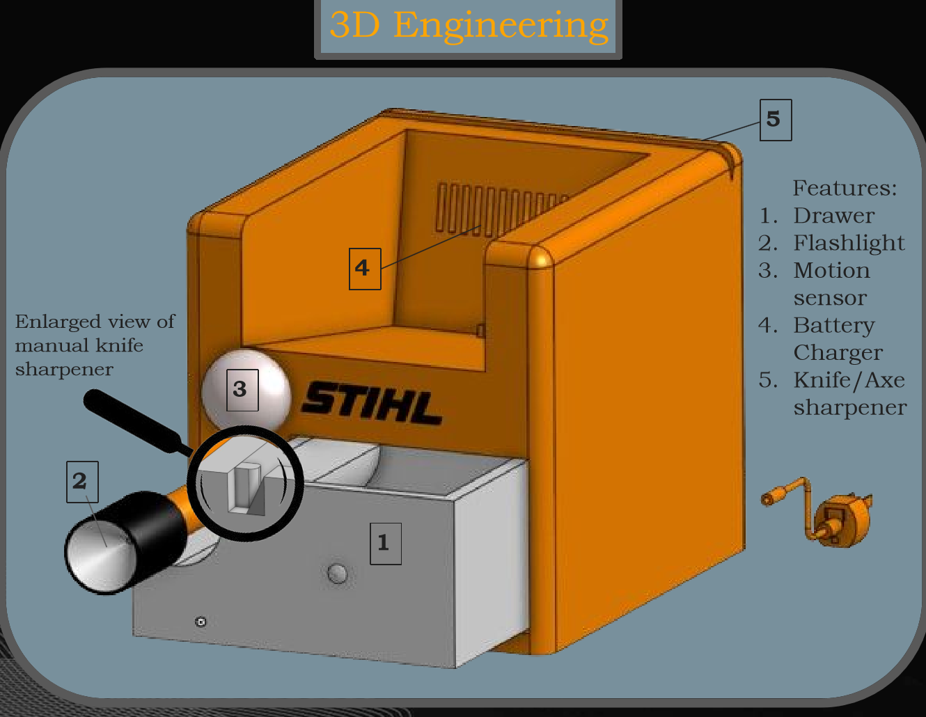 STIHL Four In One Lawn Tool presentation board